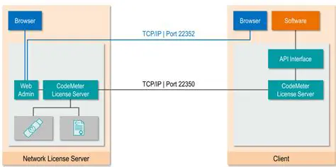 Key Features of Simio Network License Server