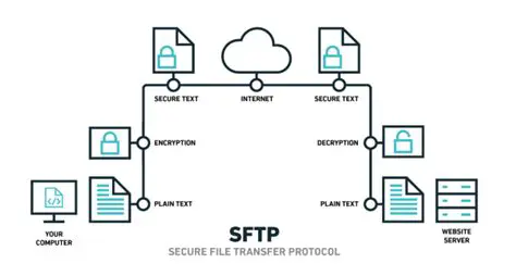 Key Features of Simple FTP