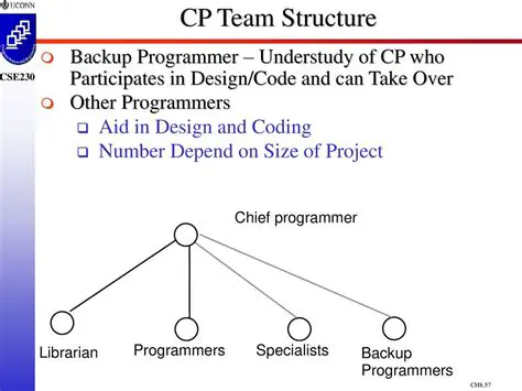 Key Features of Site Backup CP