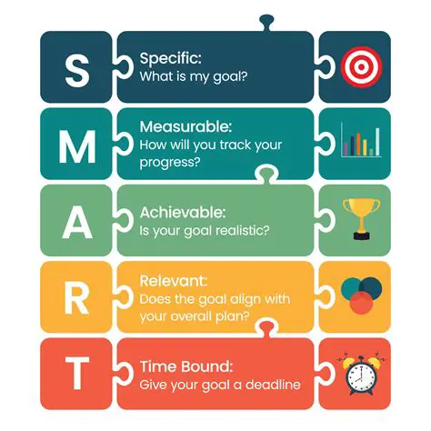 Key Features of SMART Goals