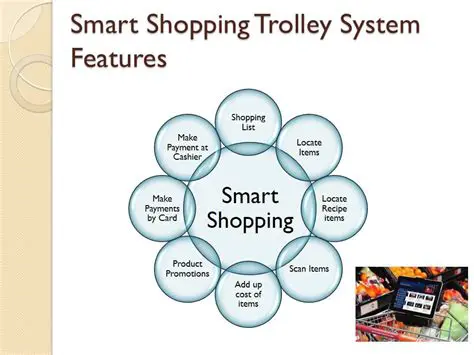 Key Features of Smart Shopper