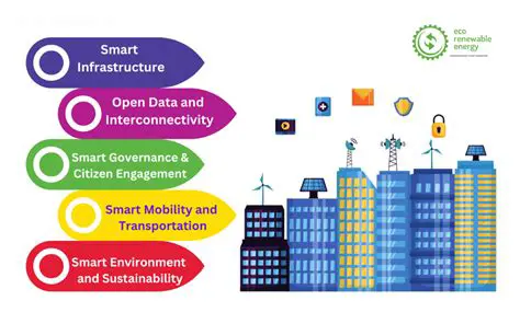 Key Features of Smart Tech City