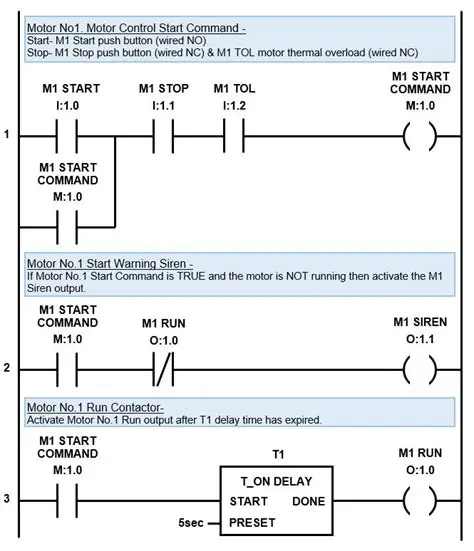Key Features of Smart Turn Off Timer
