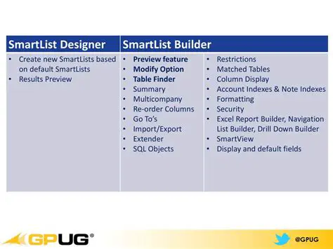Key Features of SmartList To Go