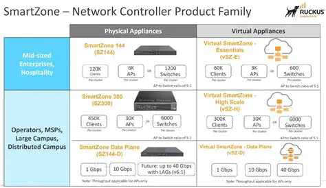 Key Features of SmartZone Netcut Stopper