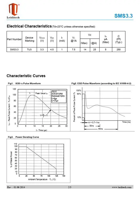 Key Features of SMS3 Internet Radio Application