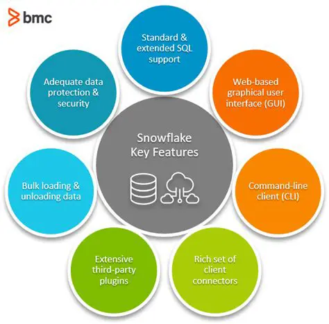 Key Features of Snowflake Suite
