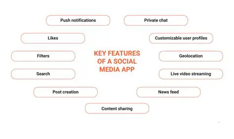 Key Features of Social Media Manager by KKP Toolbar
