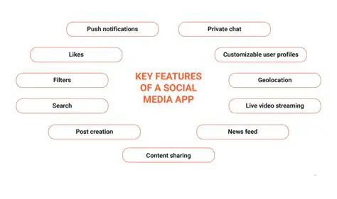 Key Features of Social Webcam