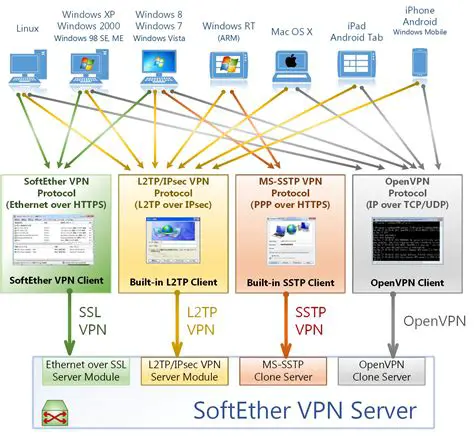 Key Features of SoftEther VPN Server