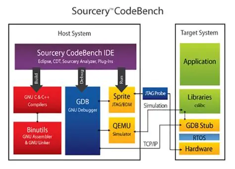 Key Features of Sourcery CodeBench