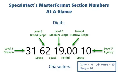 Key Features of SpecsIntact