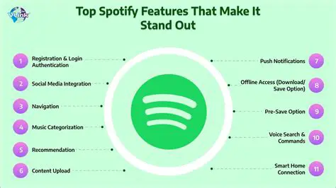 Key Features of SpotterChat