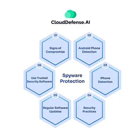 Key Features of Spyware Cease