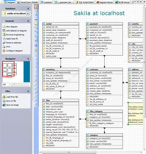 Key Features of SQL Maestro for MySQL