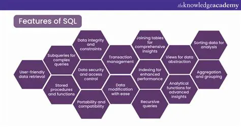 Key Features of SQL Monitor