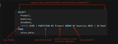 Key Features of SQL Partition Manager