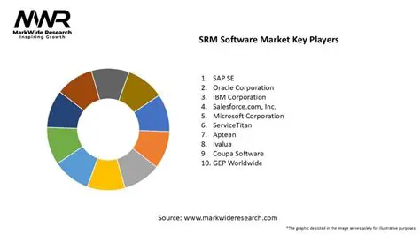 Key Features of SRM Software
