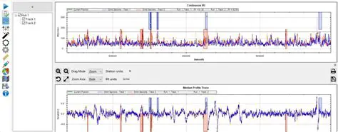 Key Features of SSI Profiler