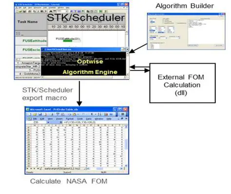 Key Features of STK Scheduler