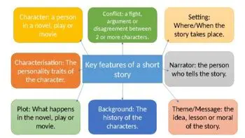 Key Features of Story Turbo