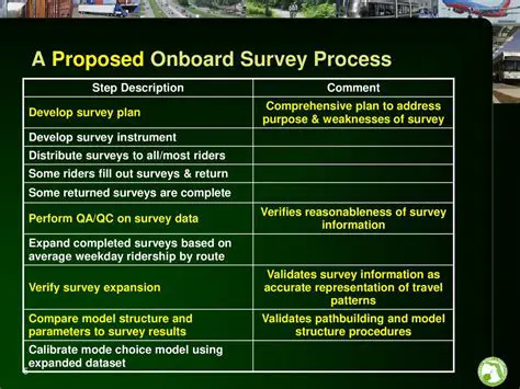 Key Features of Survey Pro Onboard DEMO