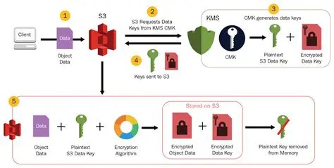 Key Features of Swi5t Encrypt