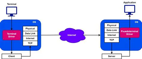 Key Features of Telnet SSH ActiveX