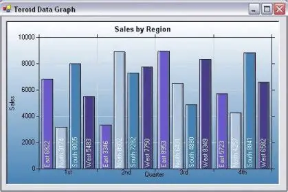 Key Features of Teroid Windows Forms Graph