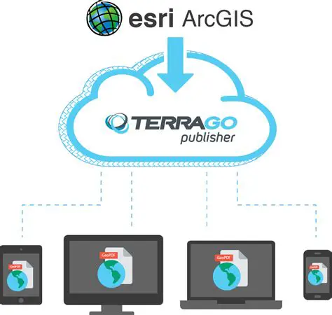 Key Features of TerraGo Publisher for Raster
