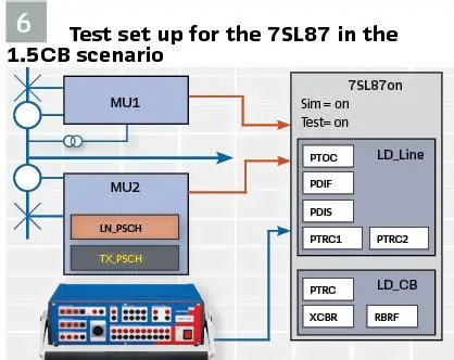 Key Features of the 61850 Test Harness