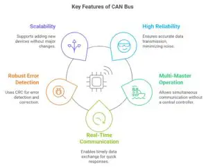 Key Features of the Actisense EBLReader