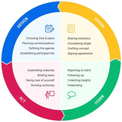 Key Features of the Activity Scheduler
