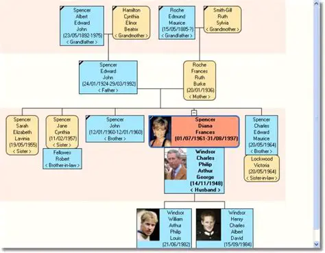 Key Features of the Agelong Tree