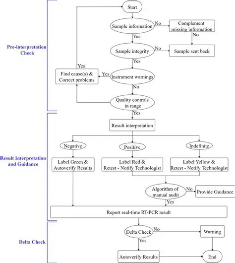 Key Features of the AGS Editor