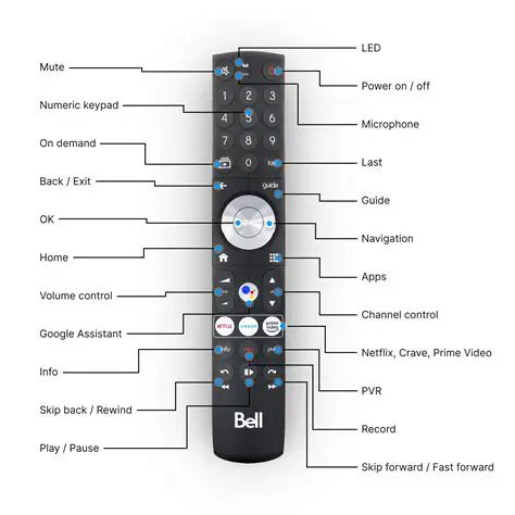 Key Features of the Alpha 9500 Remote