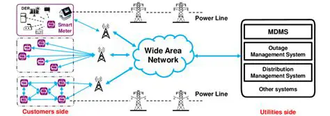 Key Features of the AMI Terminal