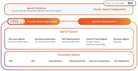Key Features of the Anywhere Update Center