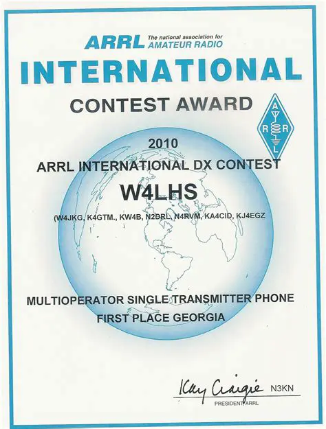 Key Features of the ARRL International DX Contest Log