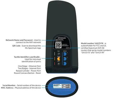 Key Features of the Askey Cable Modem