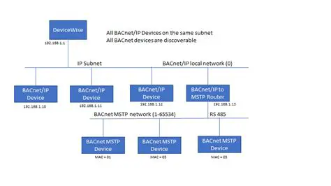 Key Features of the BACnet Server API