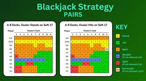 Key Features of the BlackJack Calculator