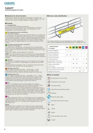 Key Features of the Cablofil Visio Design Tool