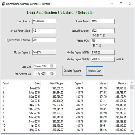 Key Features of the Canadian Asset Amortization Tool