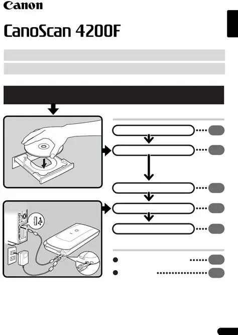 Key Features of the CanoScan 4200F
