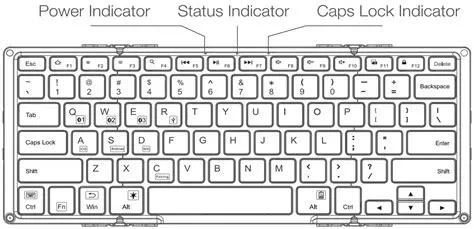 Key Features of the Clever Keyboard Indicator