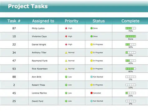 Key Features of the ConceptDraw Solution Status Dashboard