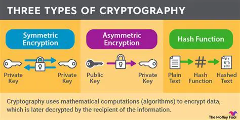 Key Features of The Cryptographic Tool
