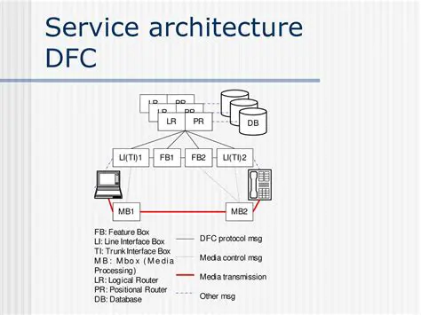 Key Features of the DFC Control Terminal