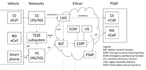 Key Features of the eCall 3GPP InBand PSAP IVS Server